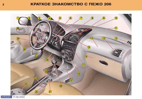 Ошибки, которые нужно избежать при замене колодок на Peugeot 206