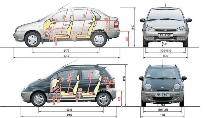 Сравнение габаритов Deu Matiz с конкурентами на рынке автомобилей